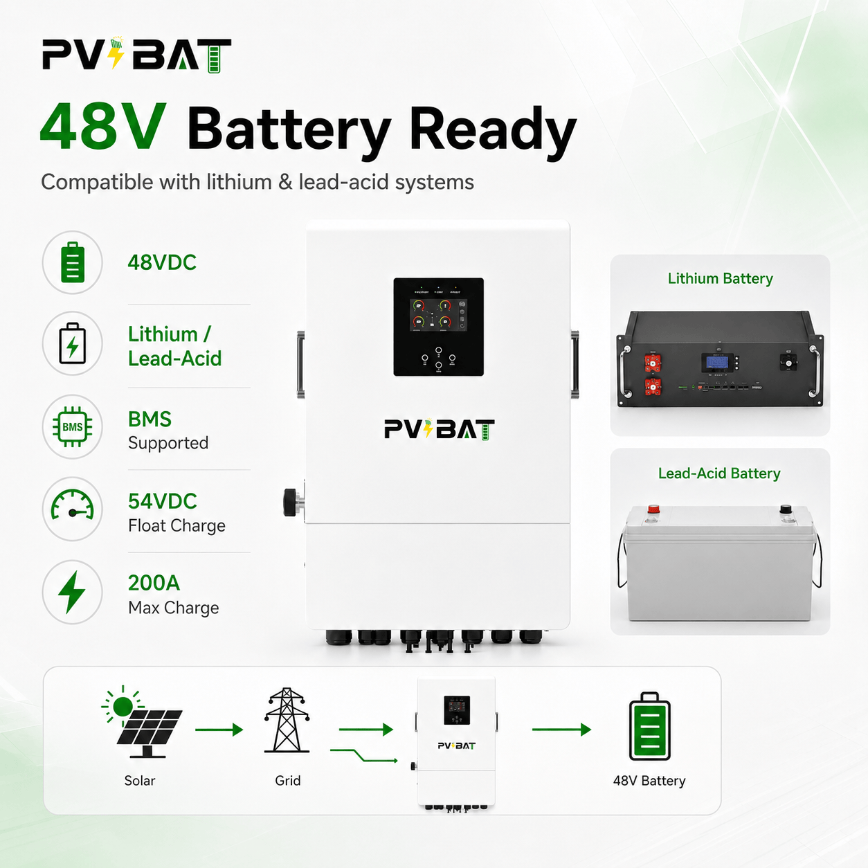 PVBAT L2P G2 IP66 12kW On/Off-Grid Energy Storage Split Phase Hybrid  Inverter