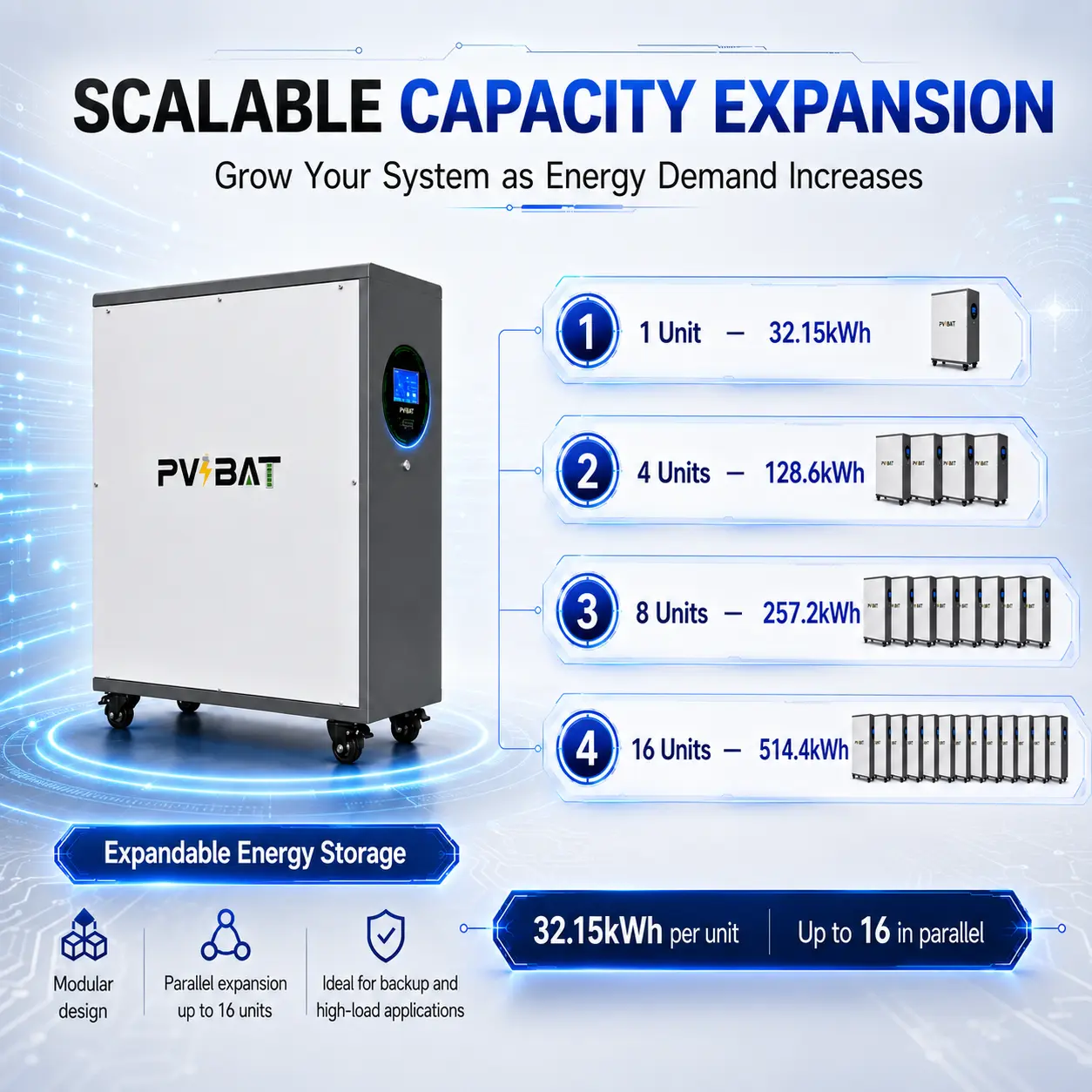 PVBAT ELEPHANT-48628 32.15kWh 51.2V 628Ah LiFePO4 Battery Cabinet for Home & Commercial Energy Storage