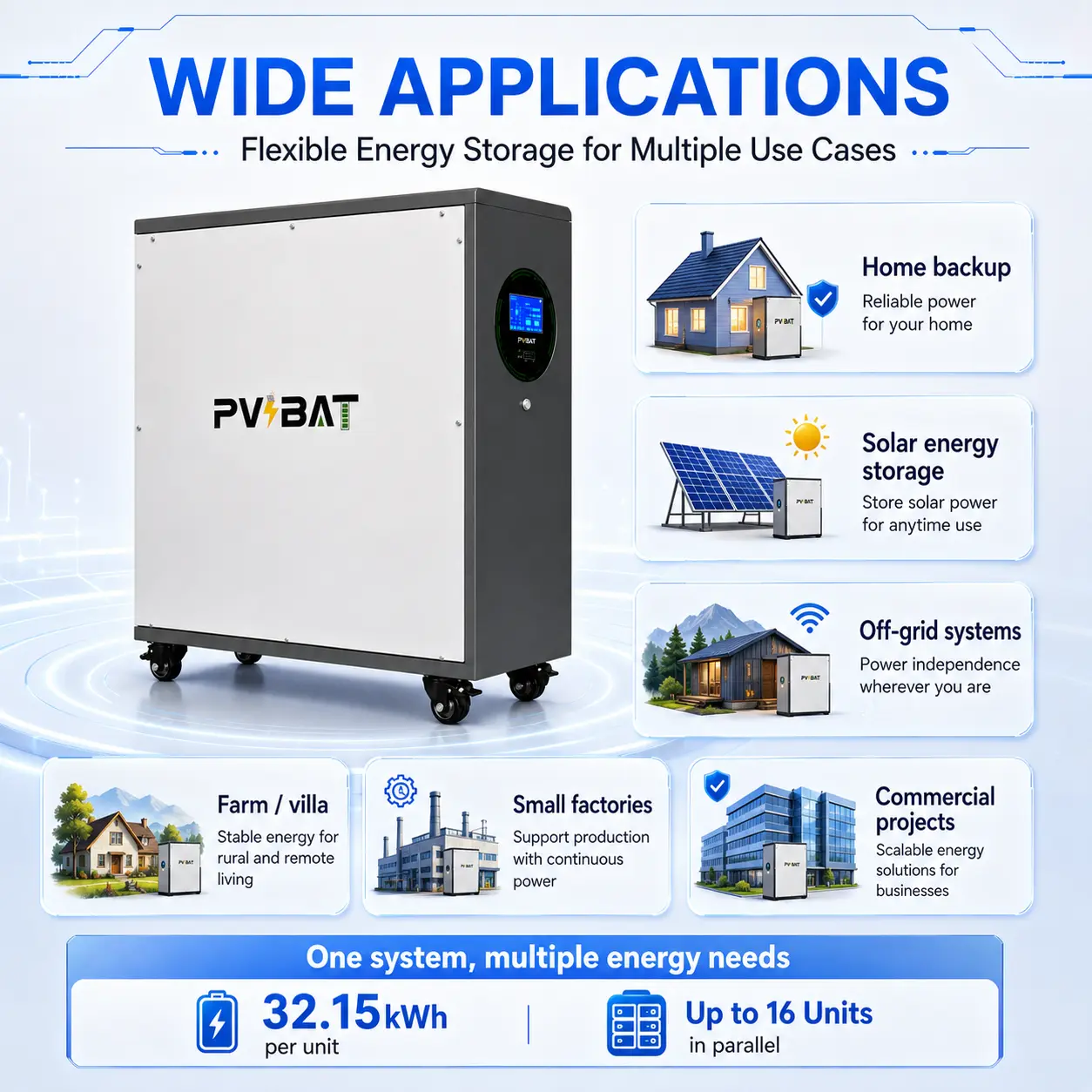 PVBAT ELEPHANT-48628 32.15kWh 51.2V 628Ah LiFePO4 Battery Cabinet for Home & Commercial Energy Storage