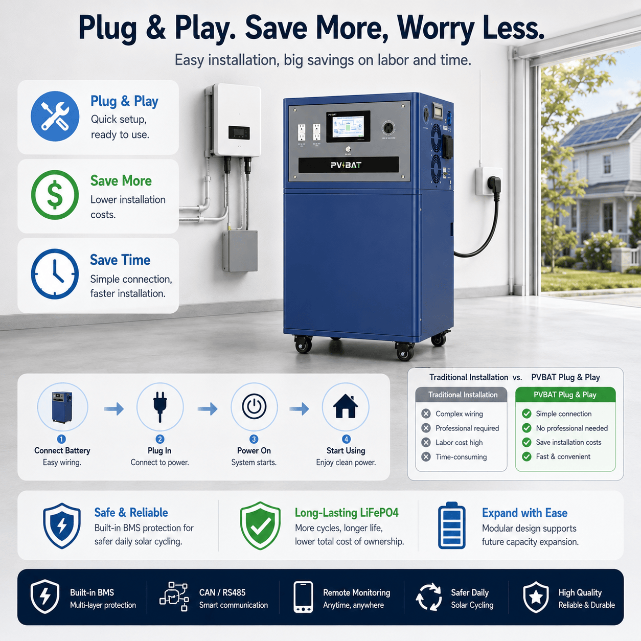 TIGER-T4-72 24kWh All-in-One Mobile Energy Storage System | for Home Backup, Solar Storage & Off-Grid Power