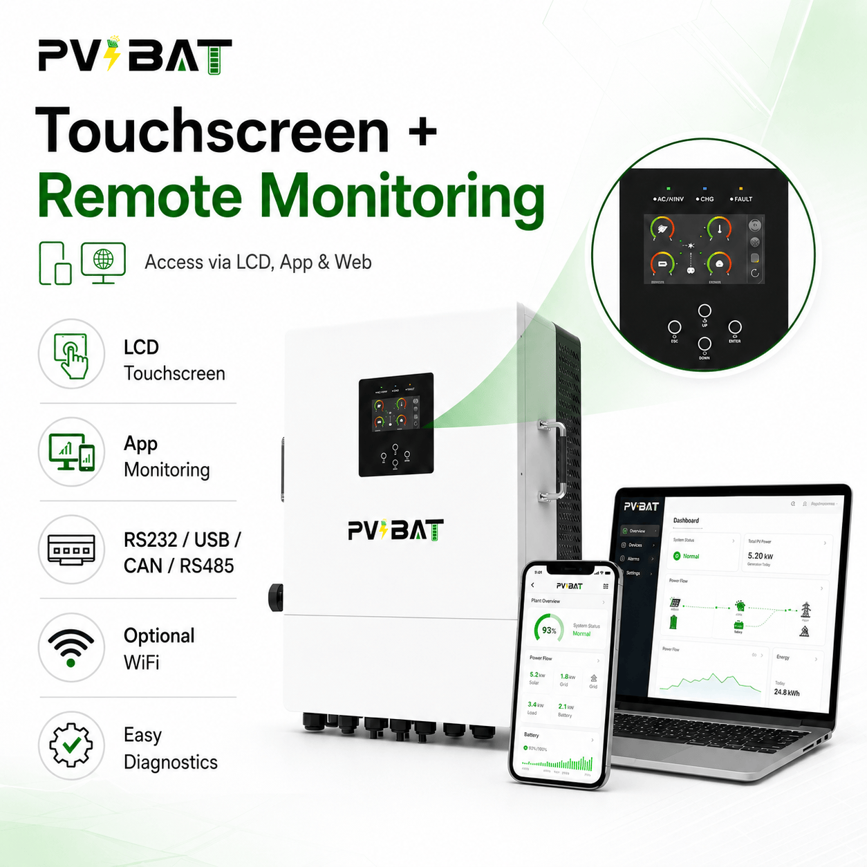 PVBAT L2P G2 IP66 12kW On/Off-Grid Energy Storage Split Phase Hybrid  Inverter