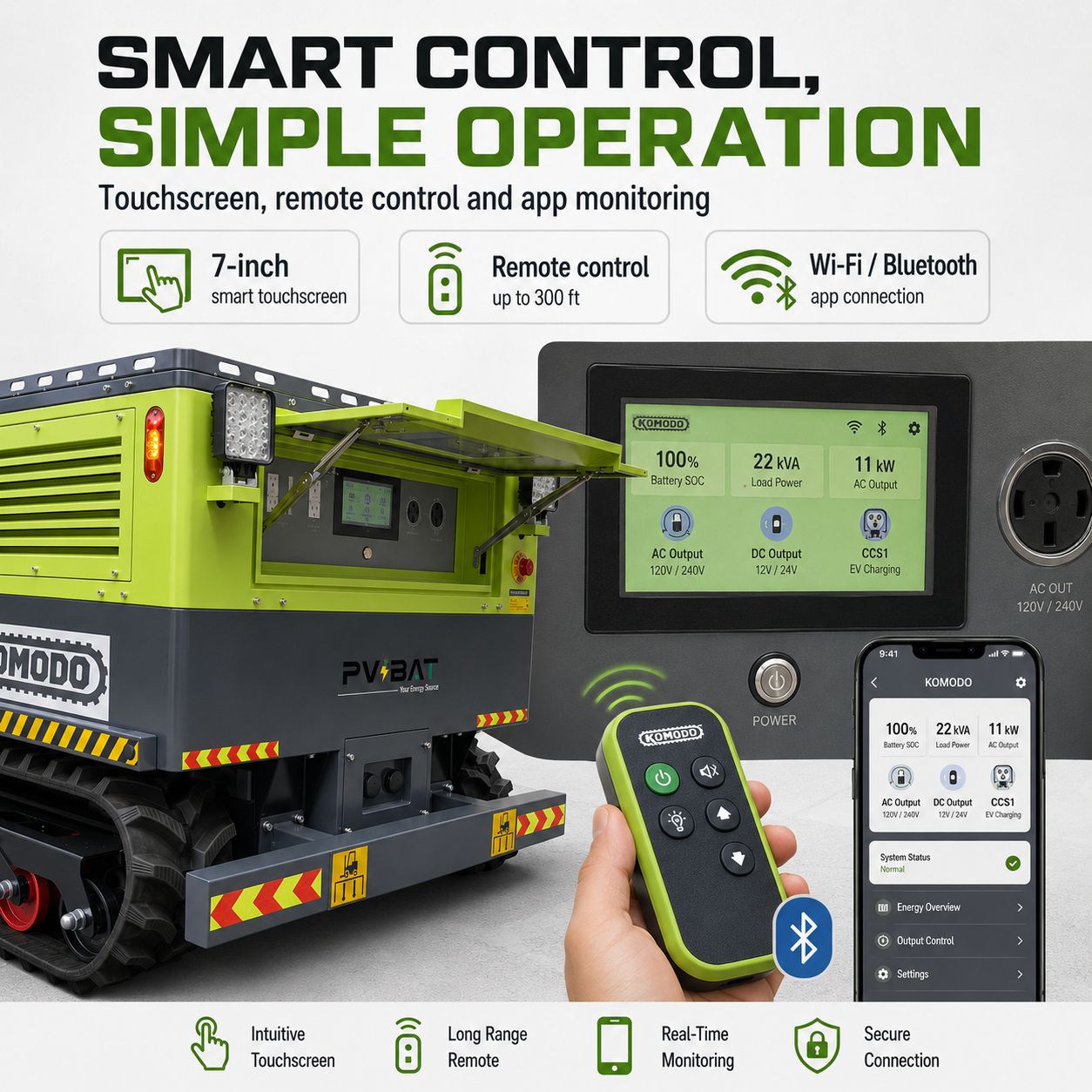100kWh all-terrain mobile power station with touchscreen control, Wi-FiBluetooth app monitoring, and 300 ft remote control