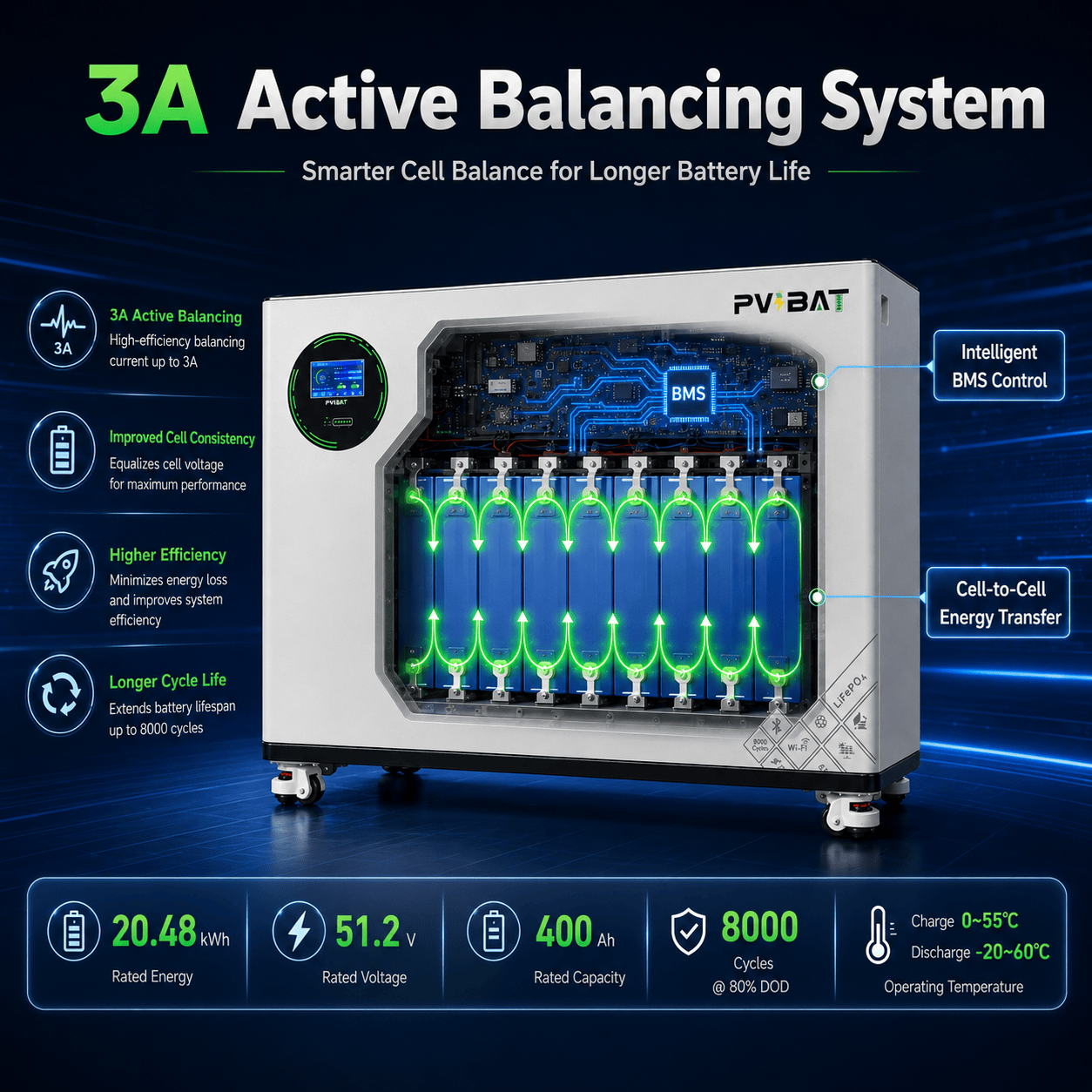 20.48kWh LiFePO4 Battery Module | 51.2V 400Ah Wall-Mounted Solar Battery Storage System