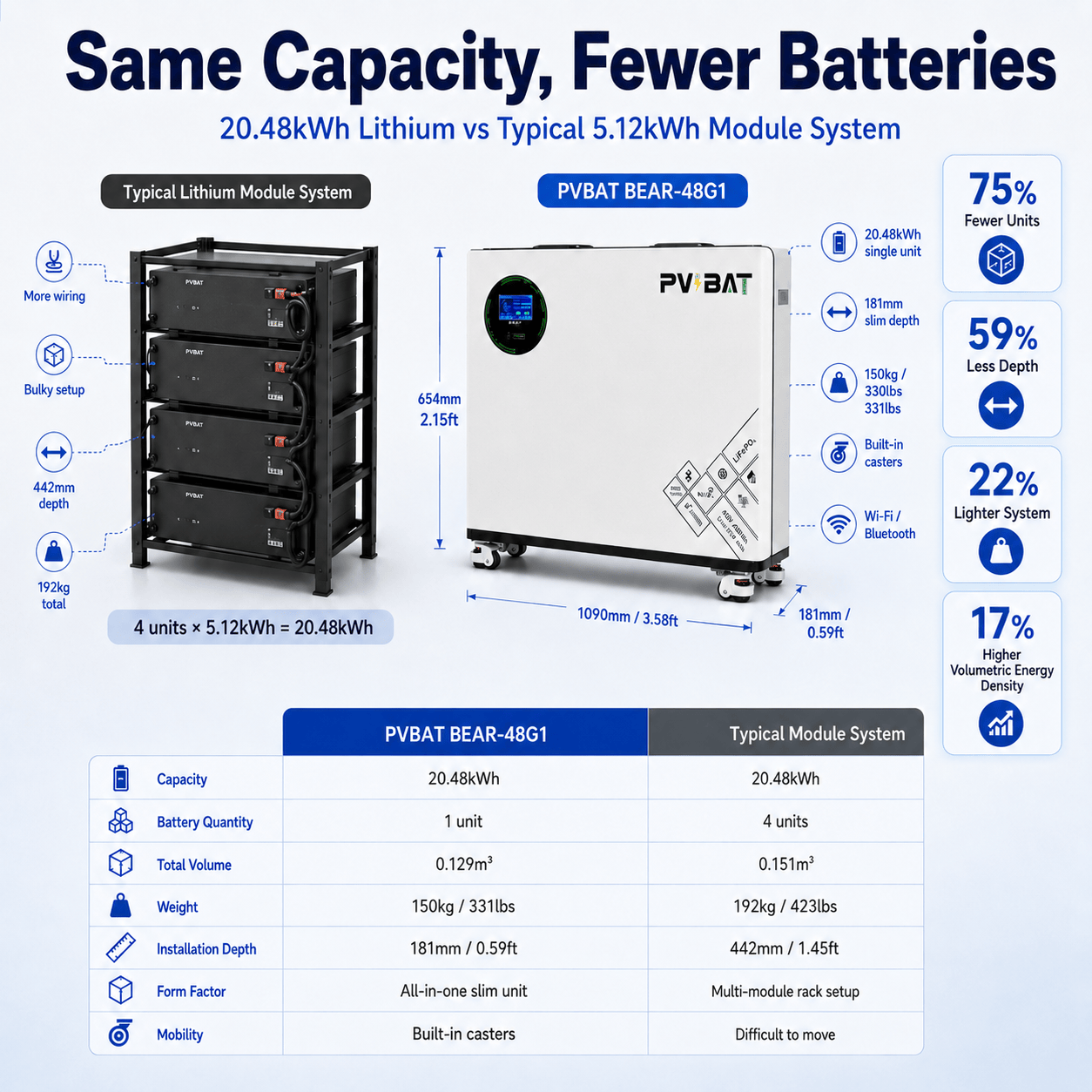 20.48kWh LiFePO4 Battery Module | 51.2V 400Ah Wall-Mounted Solar Battery Storage System