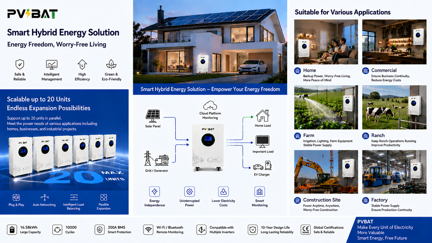 顶级功率墙 16.5kWh 磷酸铁锂电池模块