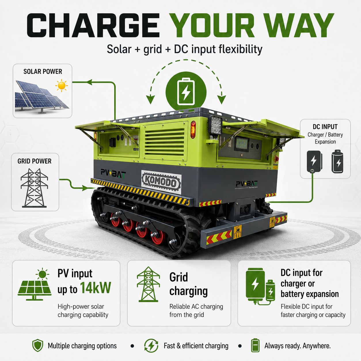 KOMODO-72 mobile power station with flexible solar, grid, and DC input charging options