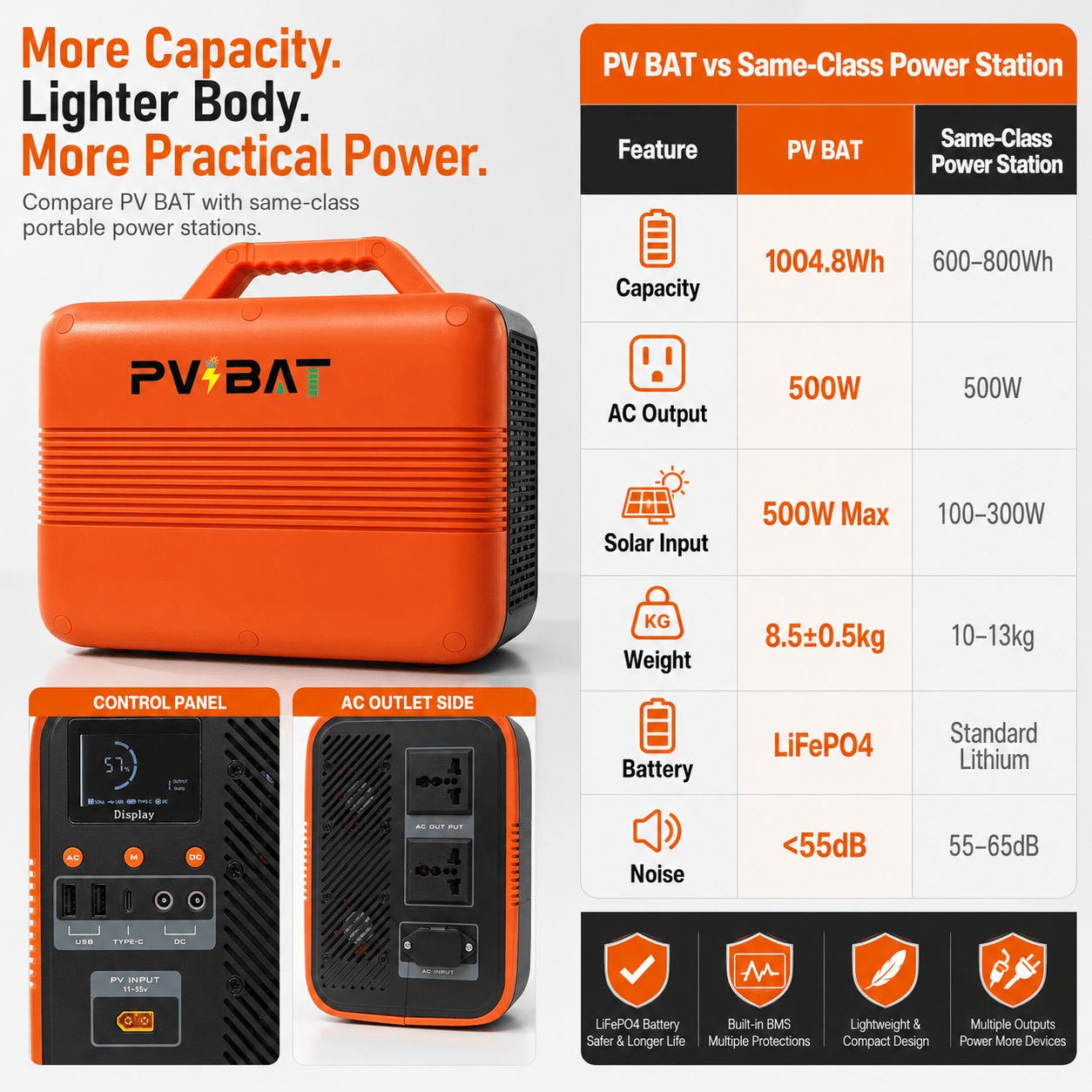 PVBAT 1004.8Wh 500W LiFePO4 Outdoor Power Station for Camping, RV & Emergency Use