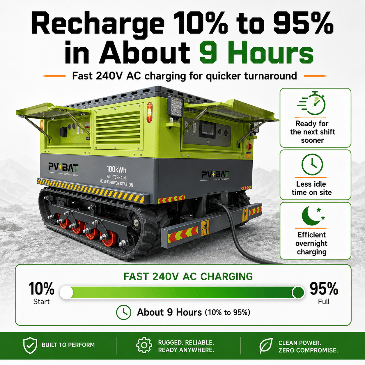 MSP-100 100kWh All-Terrain Mobile Power Station | 18kW Inverter | Solar Charging & 11kW CCS1 EV Charging
