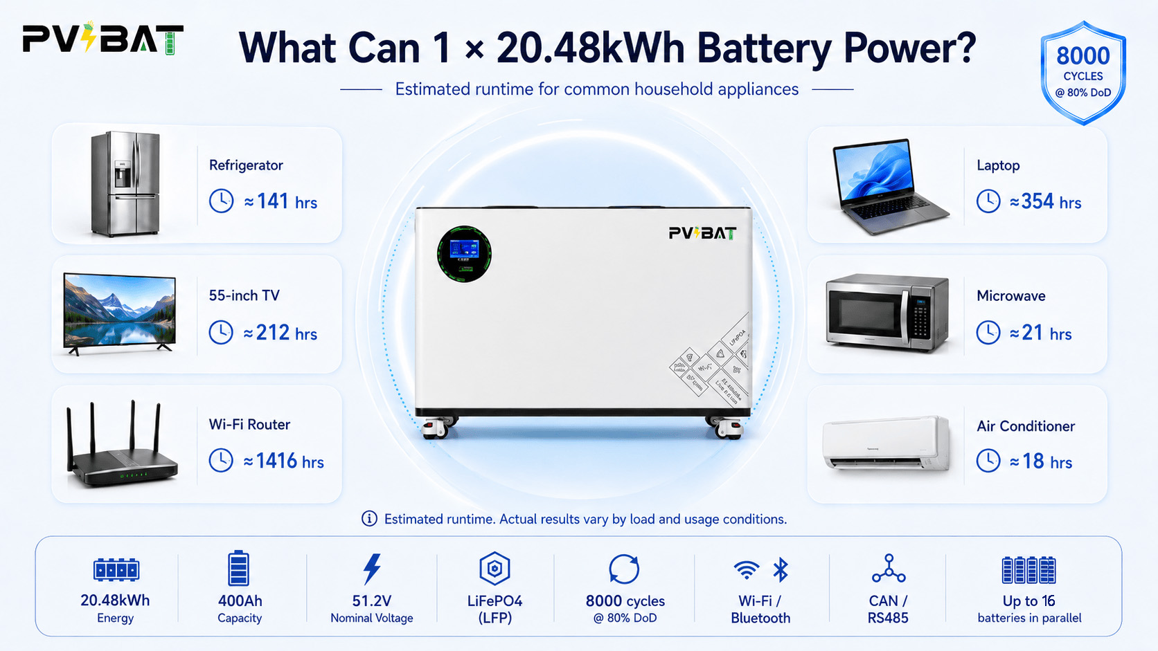 pvbat-bear-48g1-battery-runtime-chart