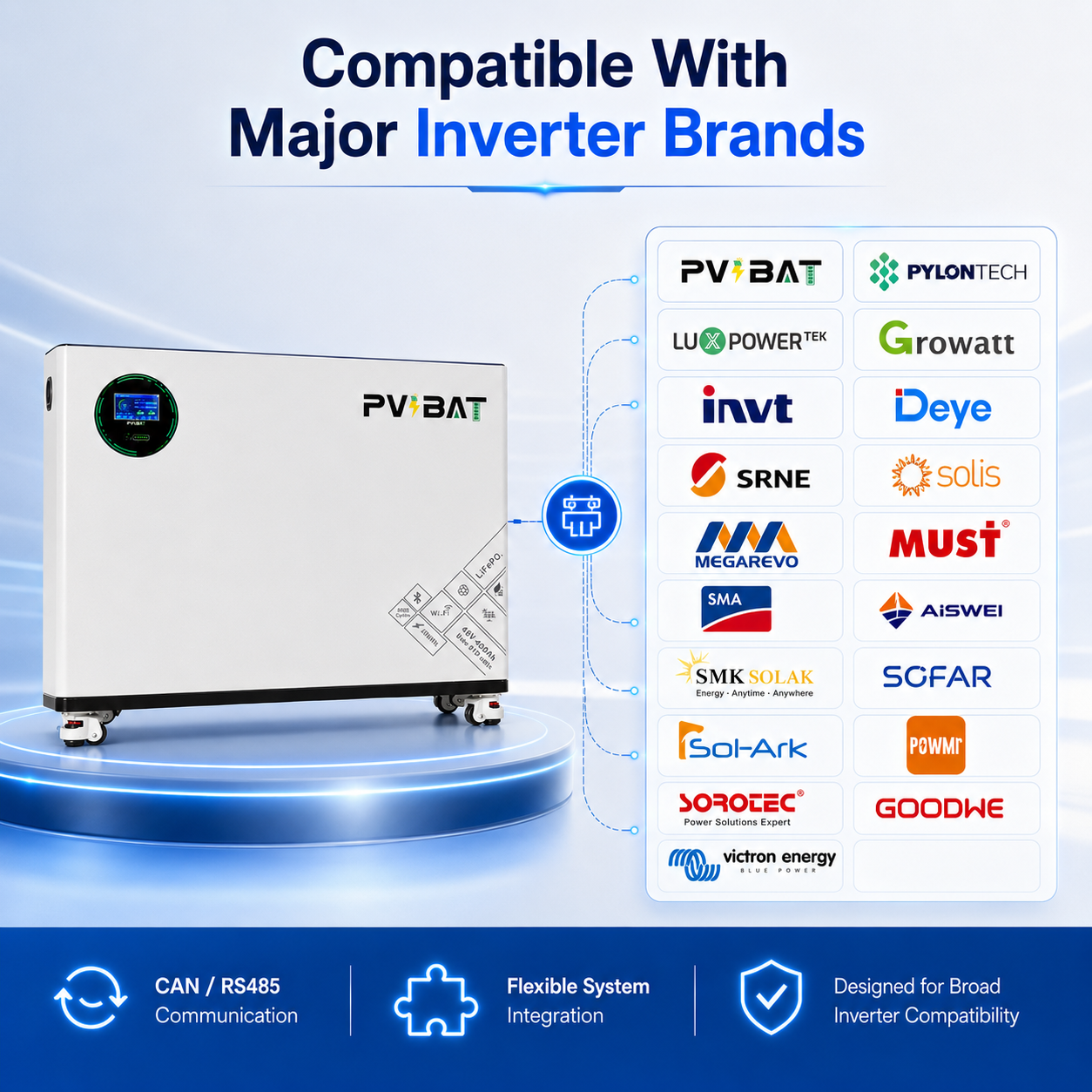 BEAR-48G1 20.48kWh Wall-Mounted LiFePO4 Battery Module