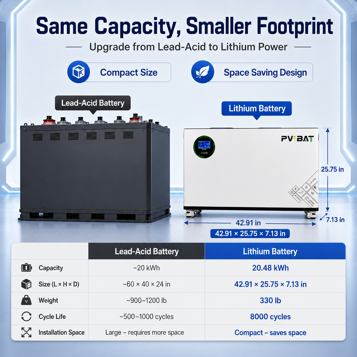 BEAR-48G1 20.48kWh Wall-Mounted LiFePO4 Battery Module