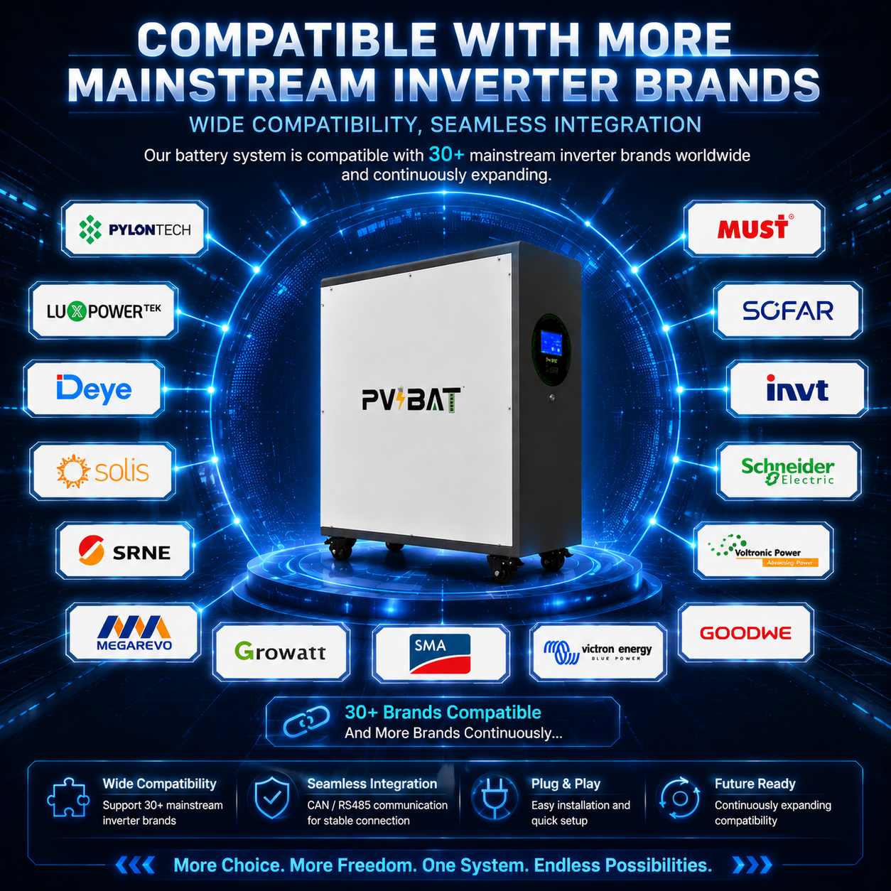 Elephant-48628 32.15kWh 51.2V 628Ah high-capacity LiFePO₄ energy storage battery for Home & Commercial Energy Storage