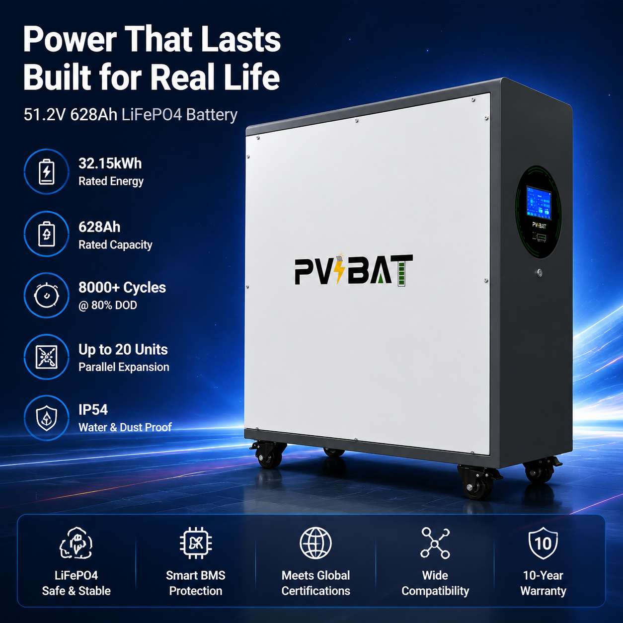 Elephant-48628 32.15kWh 51.2V 628Ah high-capacity LiFePO₄ energy storage battery for Home & Commercial Energy Storage