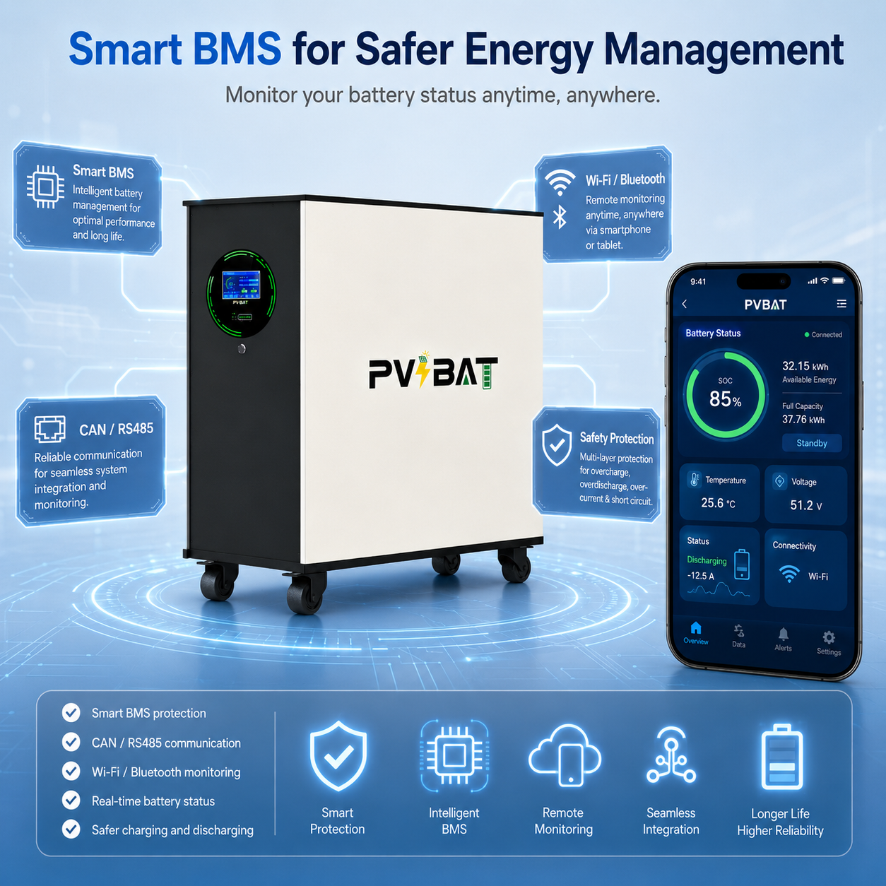 Elephant-48628 32.15kWh 51.2V 628Ah high-capacity LiFePO₄ energy storage battery for Home & Commercial Energy Storage