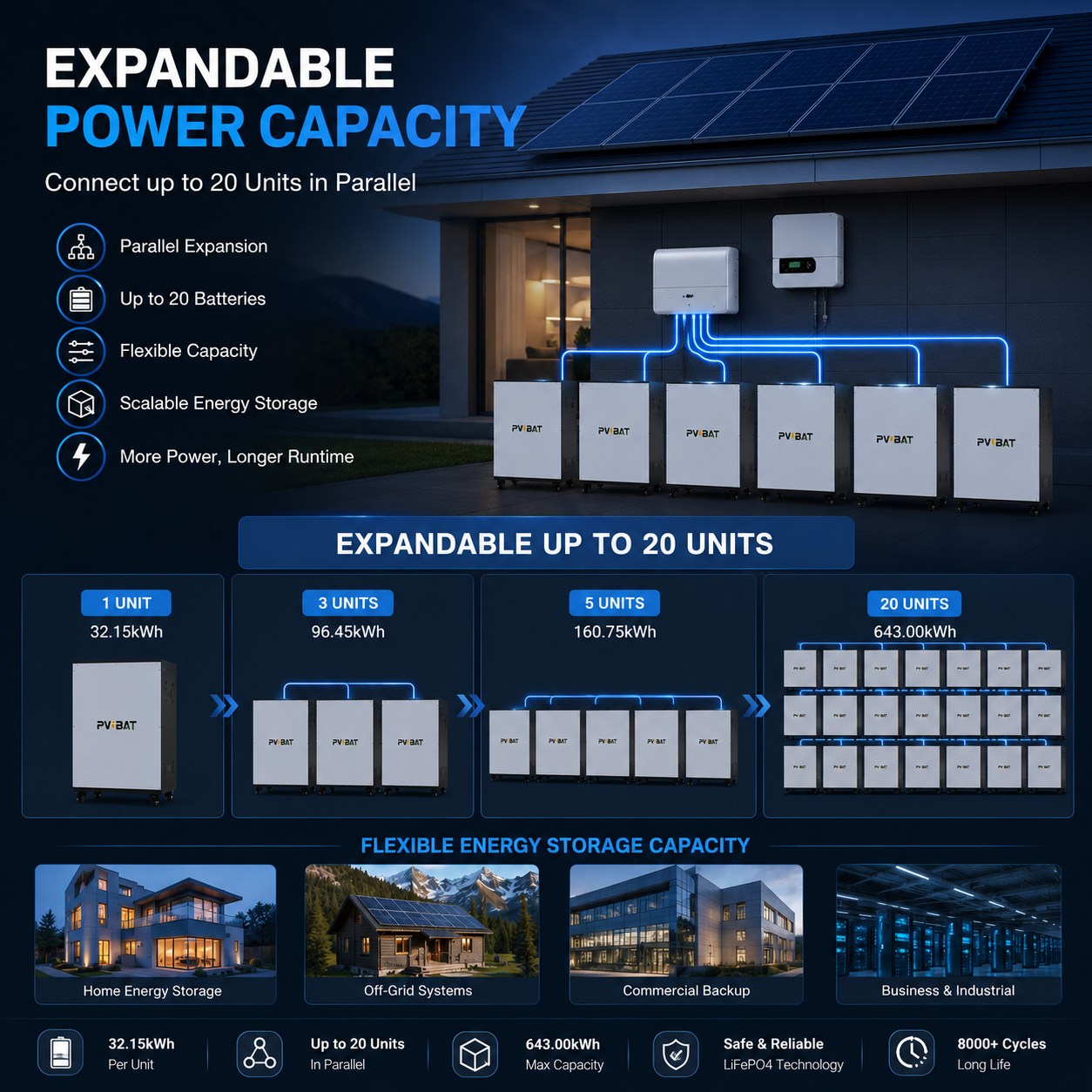 Elephant-48628 32.15kWh 51.2V 628Ah high-capacity LiFePO₄ energy storage battery for Home & Commercial Energy Storage