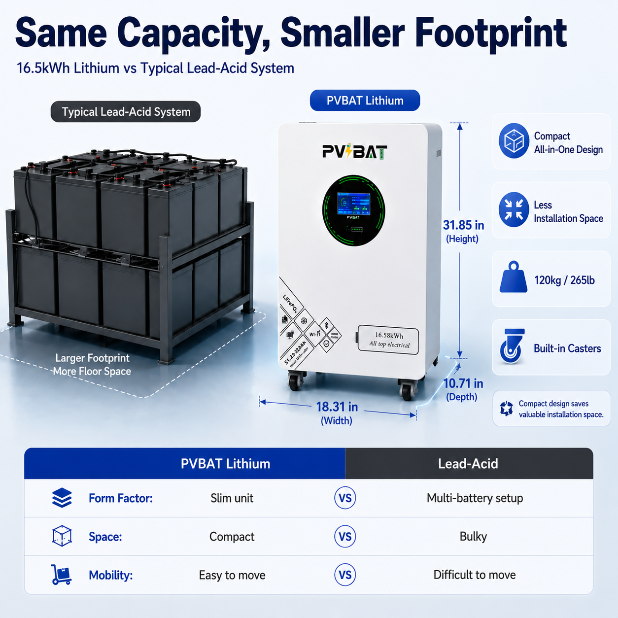 Falcon-48g2 16.58KWh Ultra-Compact Wall-Mounted LiFePO4 Battery for Home Energy Storage