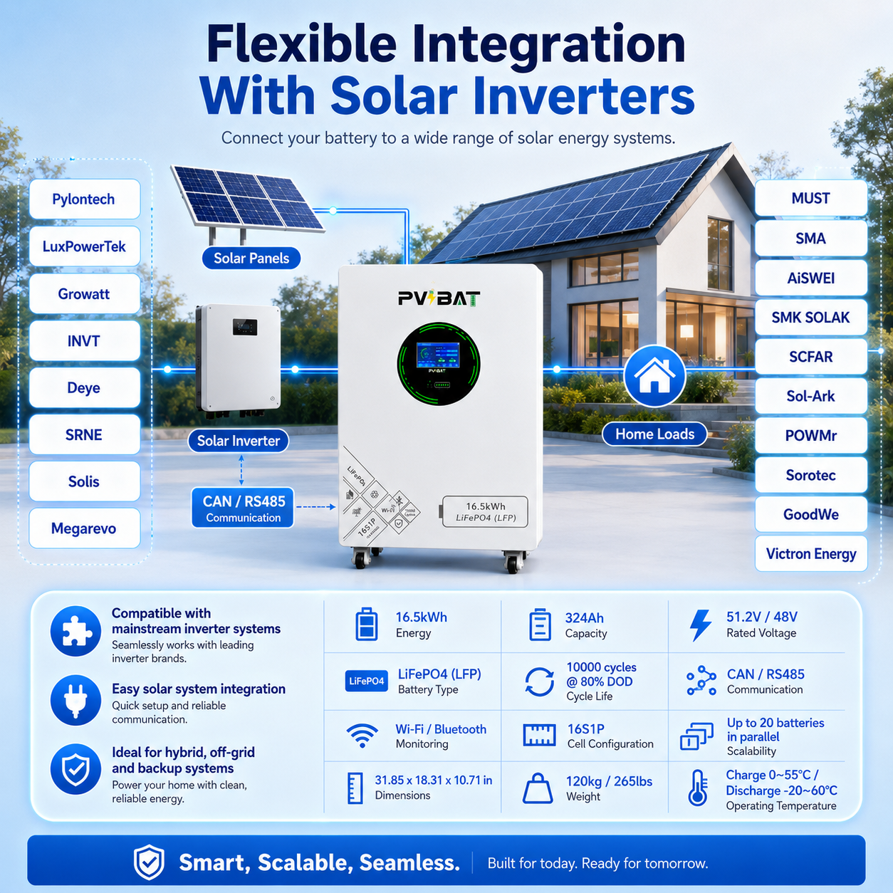 Falcon-48g2 16.58KWh Ultra-Compact Wall-Mounted LiFePO4 Battery for Home Energy Storage