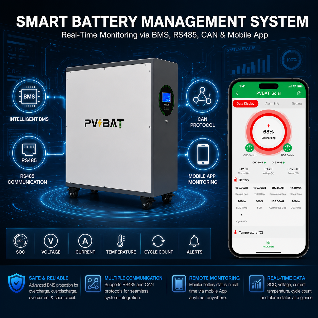 Elephant-48628 32.15kWh 51.2V 628Ah high-capacity LiFePO₄ energy storage battery for Home & Commercial Energy Storage