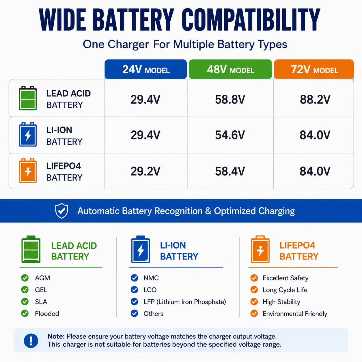 QA1250E Series Smart Battery Charger | 24V 30A / 48V 25A / 72V 15A | 100–240V AC Input | IP65 Die-Cast Aluminum | CAN BUS
