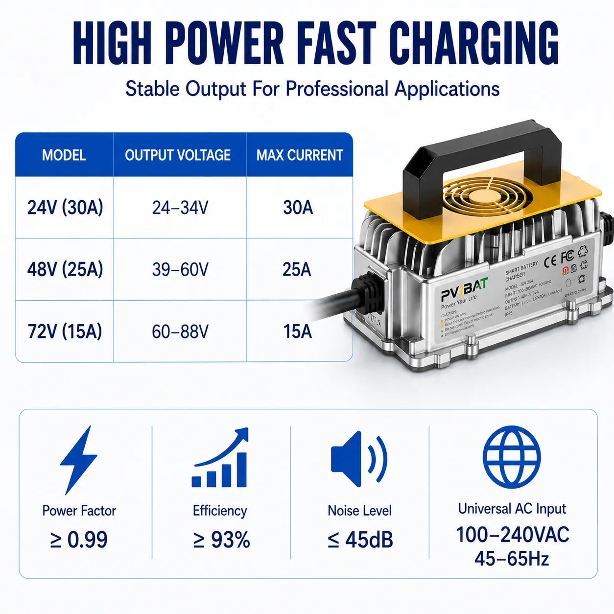 QA1250E Series Smart Battery Charger | 24V 30A / 48V 25A / 72V 15A | 100–240V AC Input | IP65 Die-Cast Aluminum | CAN BUS