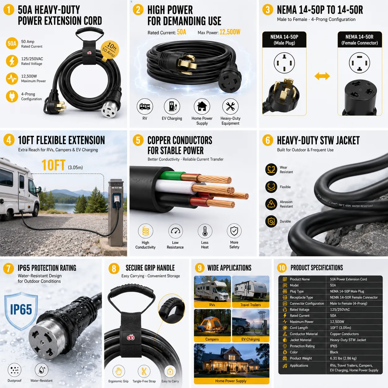 50 Amp RV Extension Cord — NEMA 14-50P to 14-50R, 125/250V, 10FT Heavy-Duty STW, Copper, IP65 Rated Connectors