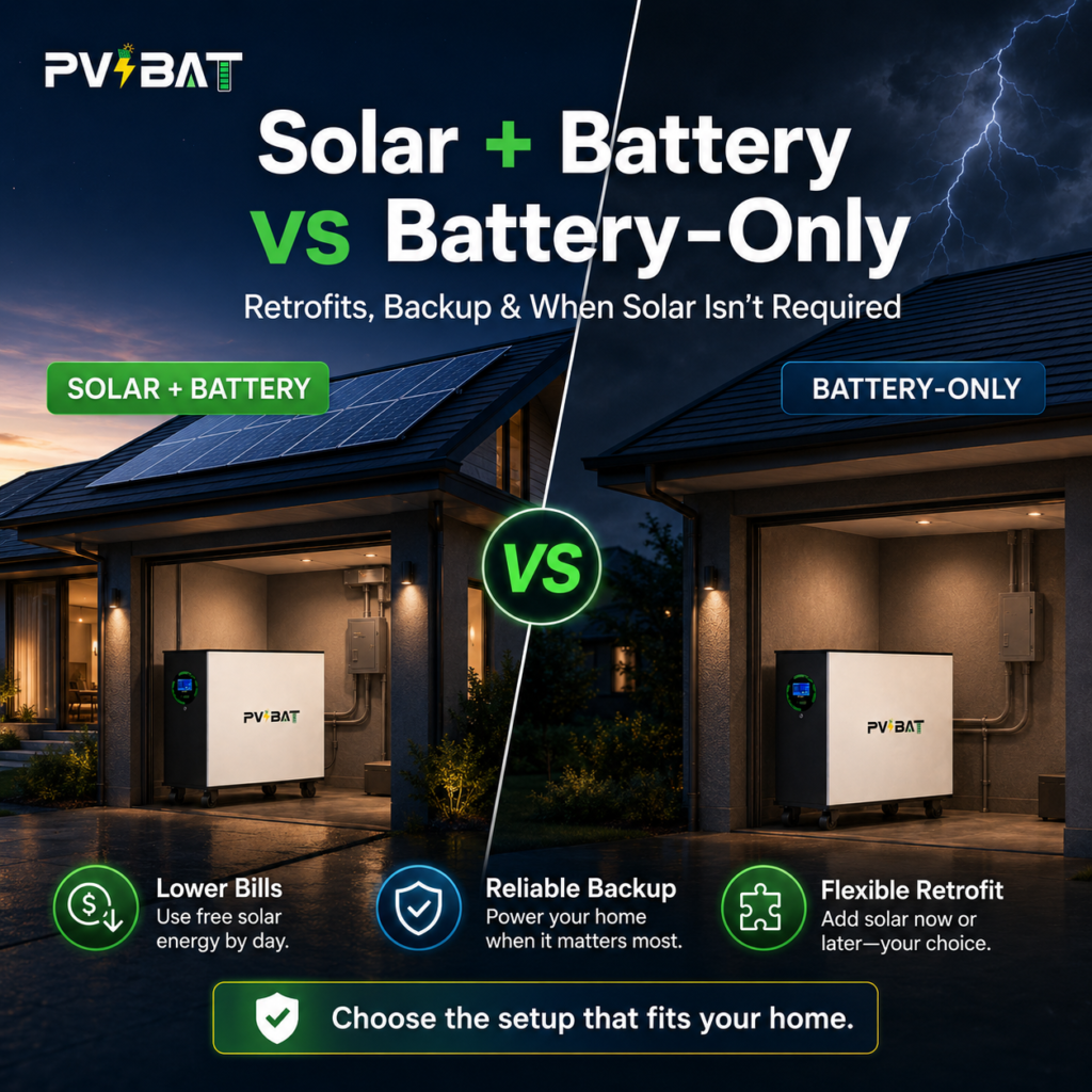 Solar + Battery vs Battery-Only Retrofit Options, Costs & When You Do Not Need Solar