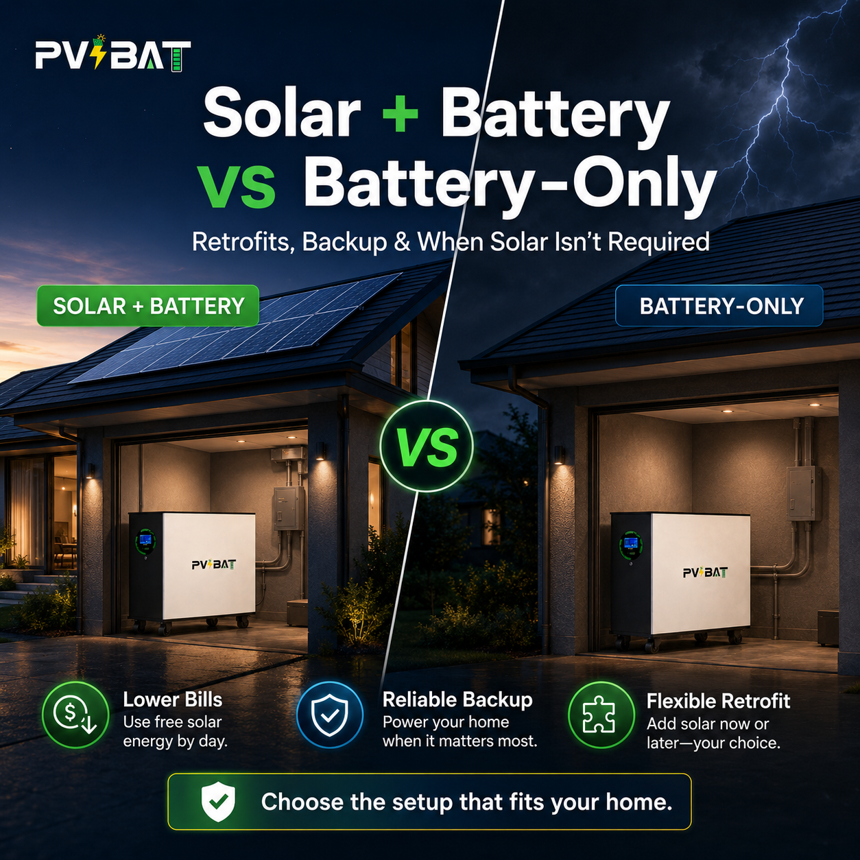 Solar + Battery vs Battery-Only Retrofit Options, Costs & When You Do Not Need Solar